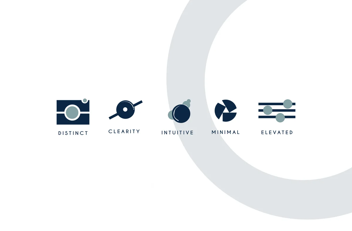 Motiv: the five brand elements